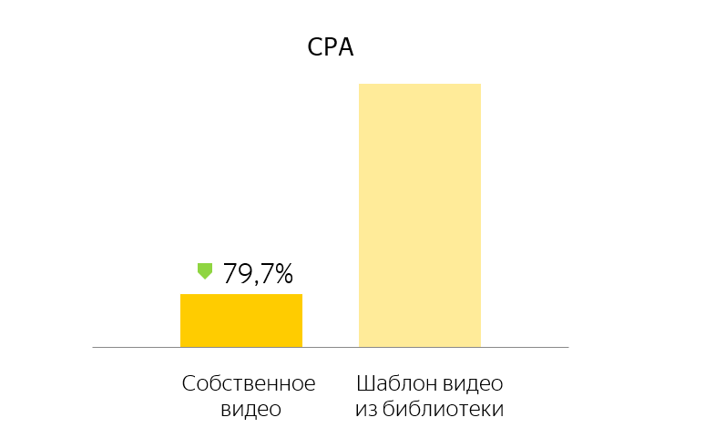 Как подготовить перформанс-кампанию в РСЯ для продажи недвижимости