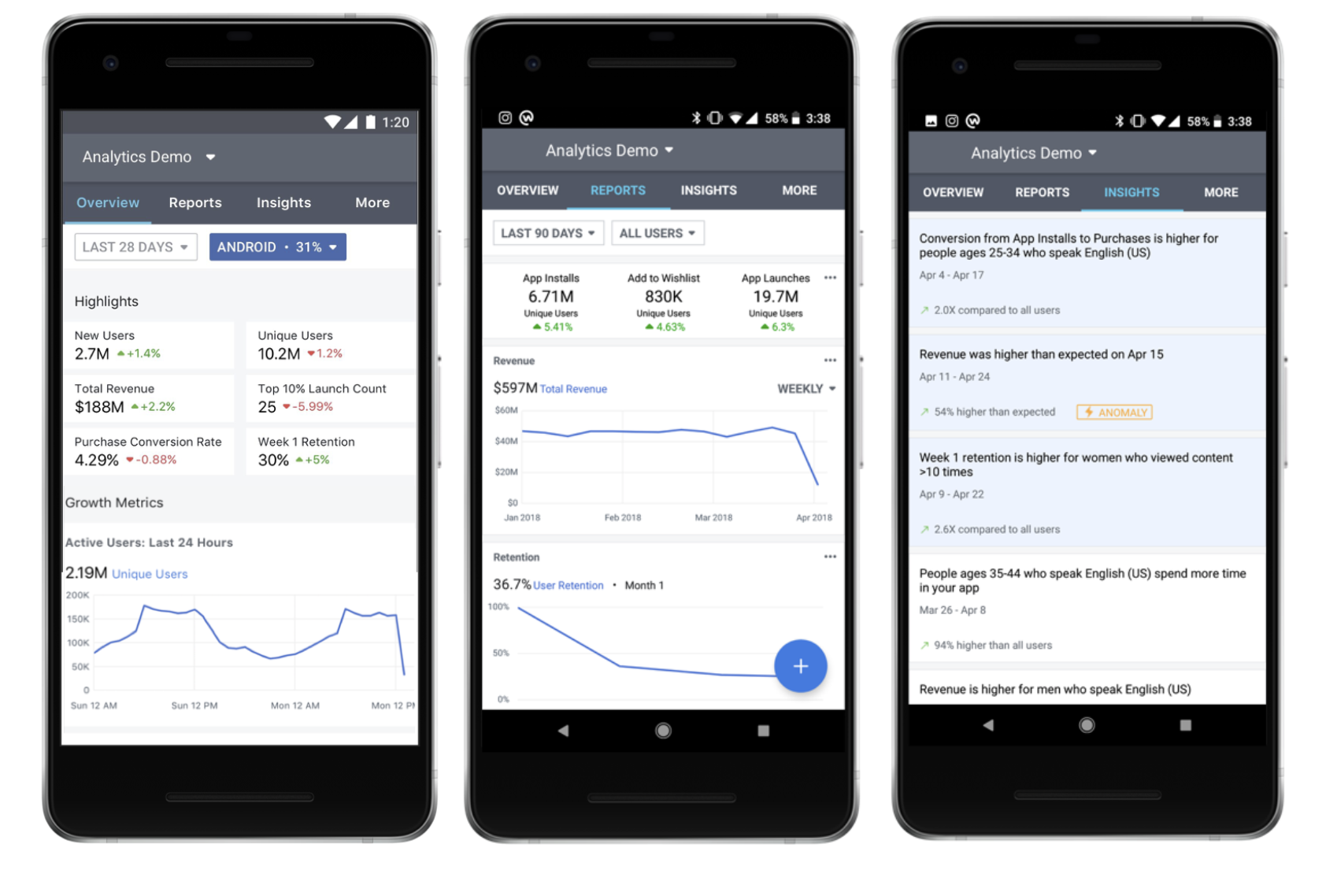 Мобильное приложение Facebook Analytics
