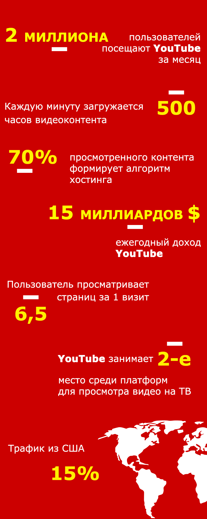 YouTube - цифры на 15-летний юбилей