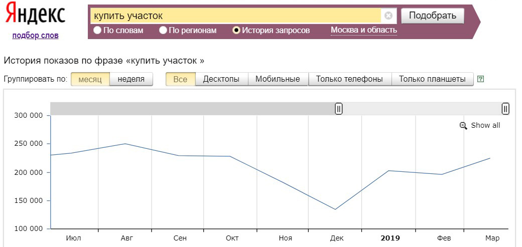 Как повысить число звонков и заявок с контекстной рекламы без увеличения бюджета при продаже земельных участков