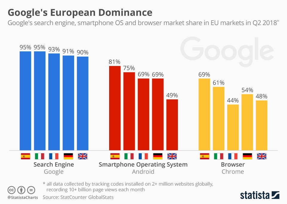 Statista