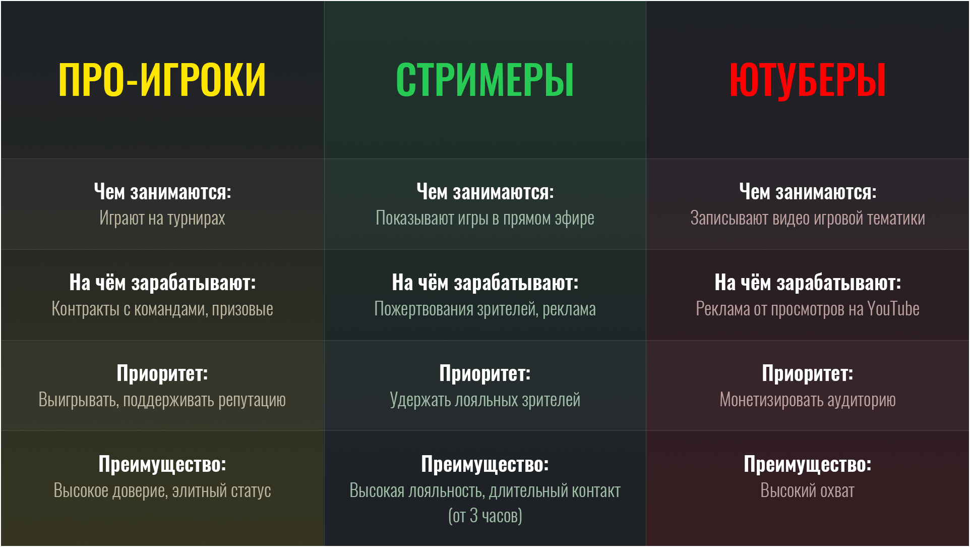 Статусы элита