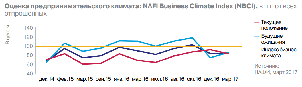 НАФИ