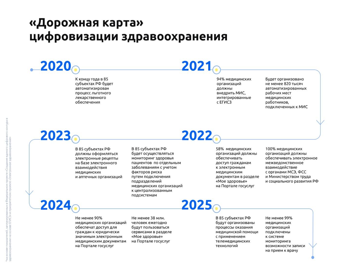 Соцвыплаты в 2024 году медикам последние новости. Дорожная карта в здравоохранении. Дорожная карта для медиков. Дорожная карта медицинским работникам. План дорожной карты в здравоохранении.