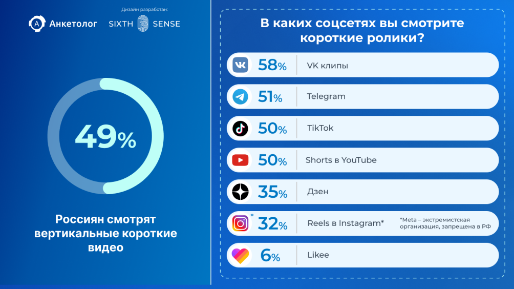 Короткие вертикальные видео