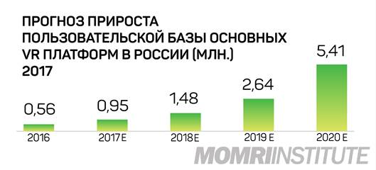 Прогноз на 2020 год