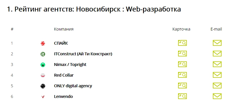 Рейтинги по срезам.jpg Рейтинги по срезам.jpg