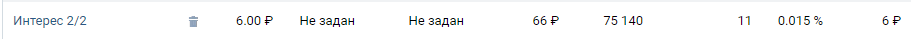 Чем креатив абстрактнее, тем менее результативен