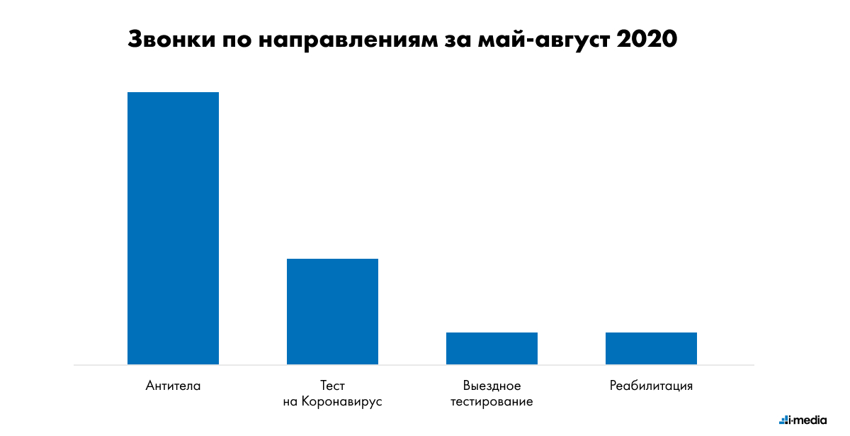 Продвинутое тестирование