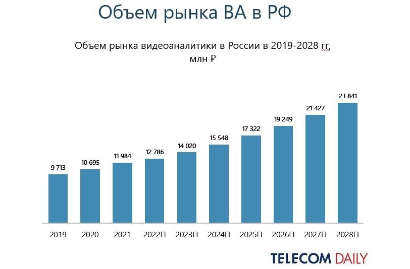 Рынок россии 2019