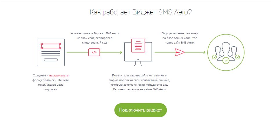 Как подключить сайт через. Сервисы смс рассылок подключение. Подключение сайта. Красивое подключение сайта. Смс Аэро.