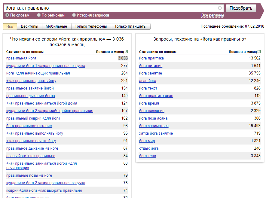 Какой запрос по другому. Wordstat база данных. Самые популярные запросы по фитнесу. Таблица результатов запросов wordstat.