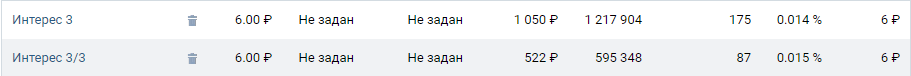 Среди тизеров лидером по привлечению оказались те, в которых обращались напрямую к организаторам