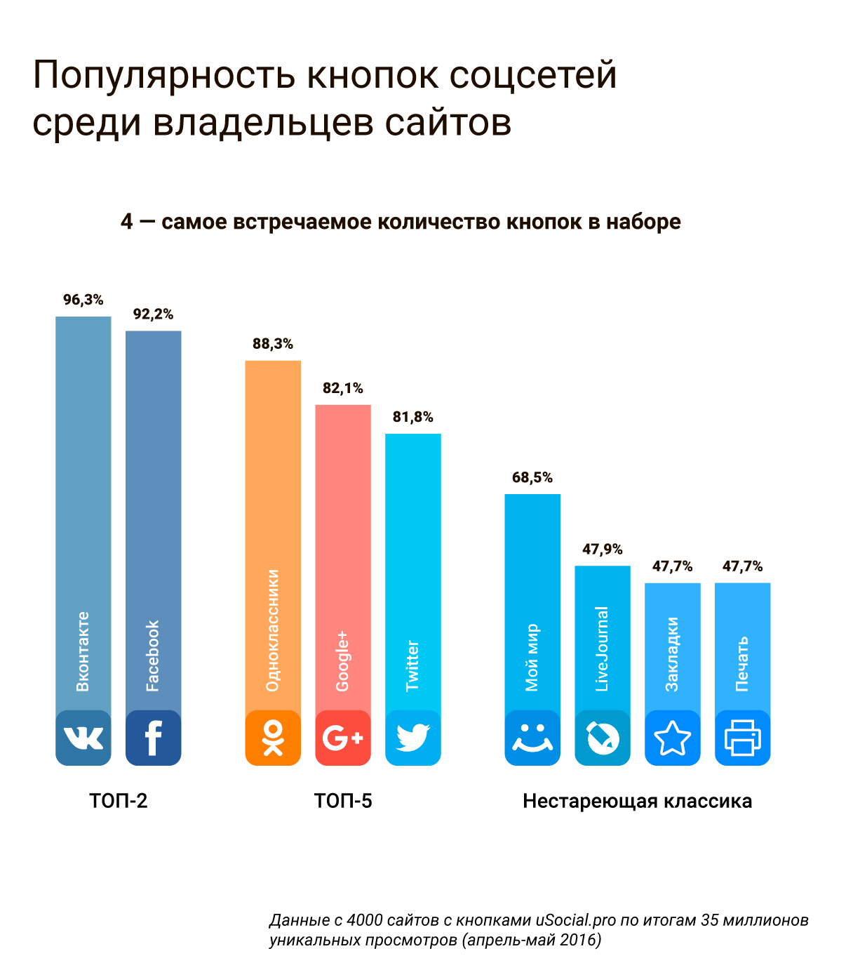 Какая лучшая социальная сеть