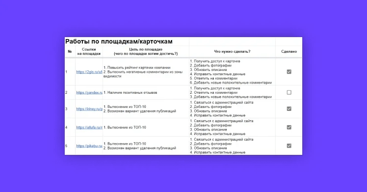 Как работать с репутацией в сети - проблема: Надо исправить биографию моей компании