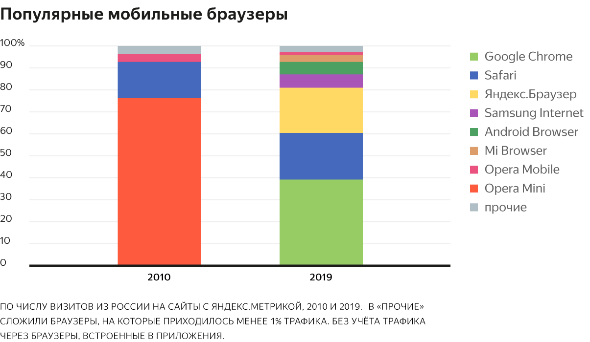 Как посмотреть свой сертификат по метрике