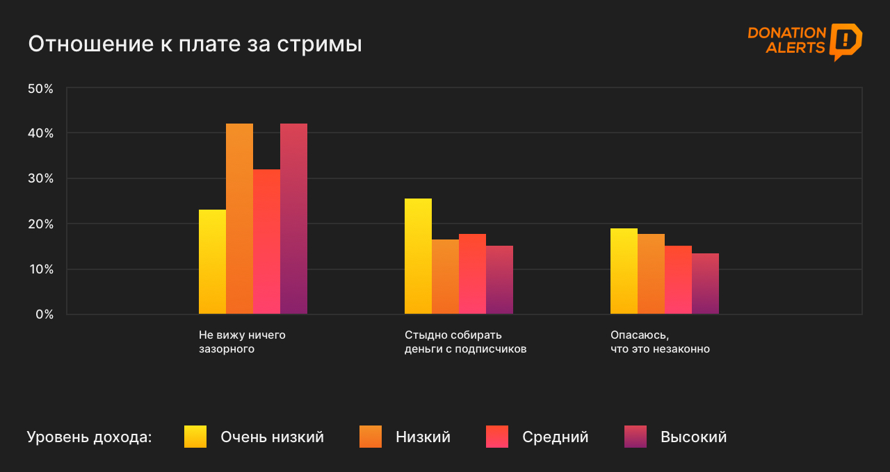 Заработок на стримах