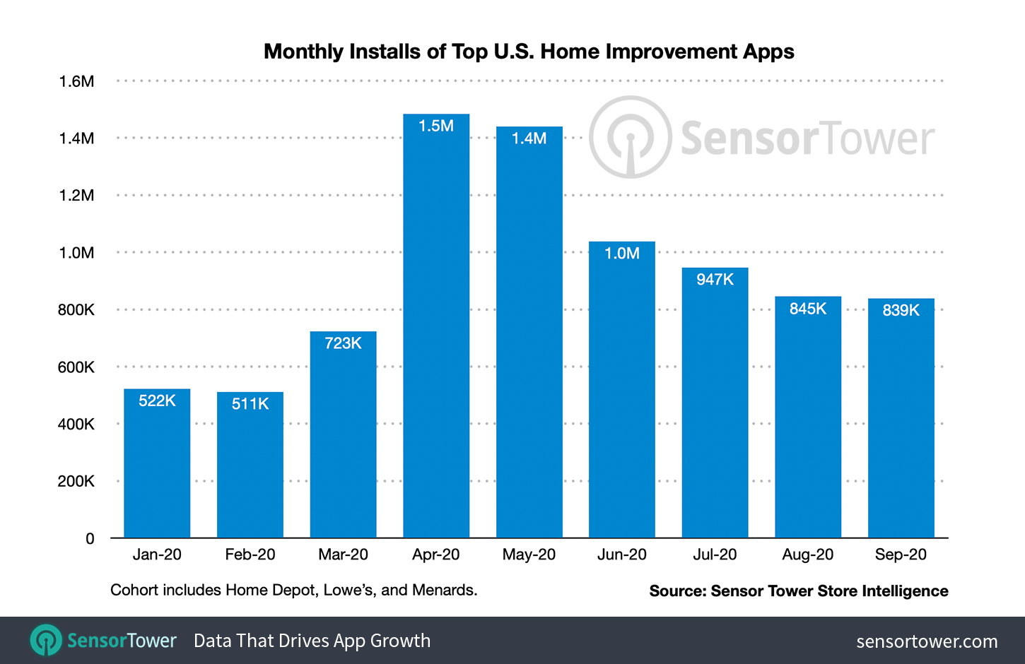 /upload/medialibrary/36b/home_improvement_app_downloads_2020.png