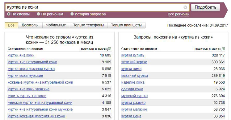 Ключевые слова банк. Ключевые слова для магазина одежды. Ключевые слова в интернете. Ключевое слово интернет магазина. Ключевые слова для детской одежды.