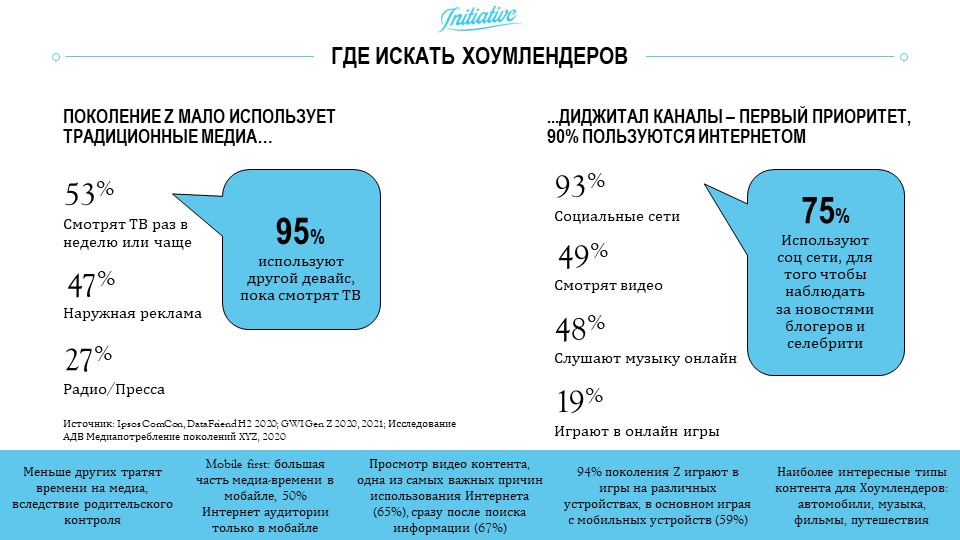 Исследование Initiative: модели потребления и особенности коммуникации разных поколений в России, 2021 год