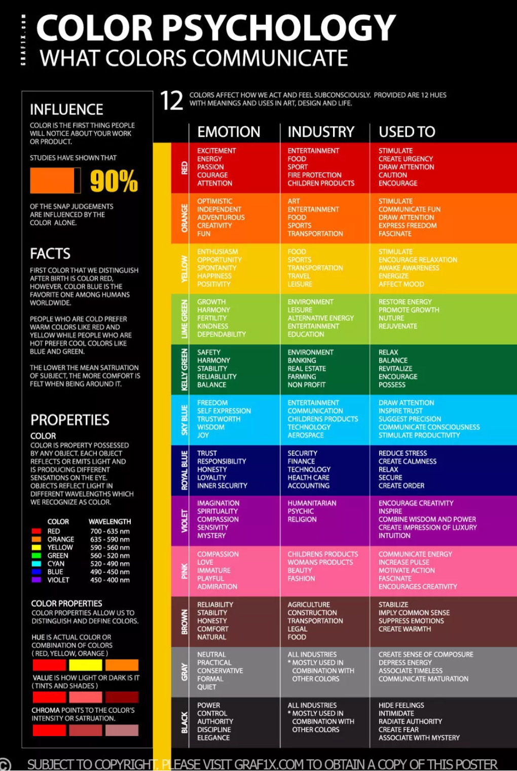 Бизнес-психология цвета: как компании разных отраслей коммуницируют с клиентами с помощью красок