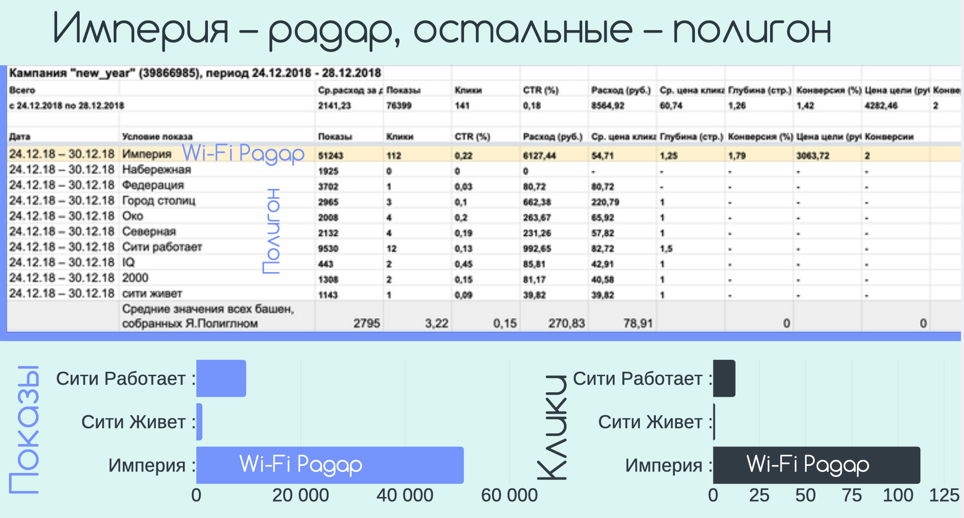 Гиперлокальный таргетинг для локального бизнеса: как найти и привлечь клиентов?