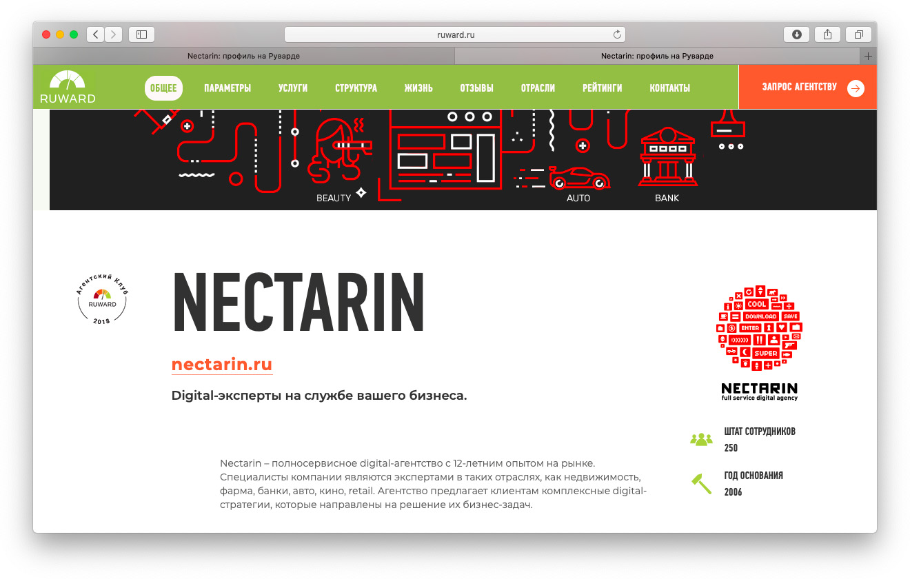 Полные профили digital-агентств России