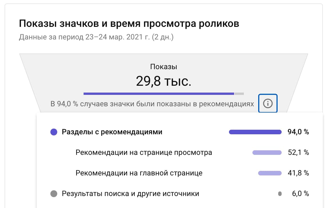 Как вывести онлайн-конференцию в топ русского YouTube. Кейс SendPulse и 13Chats