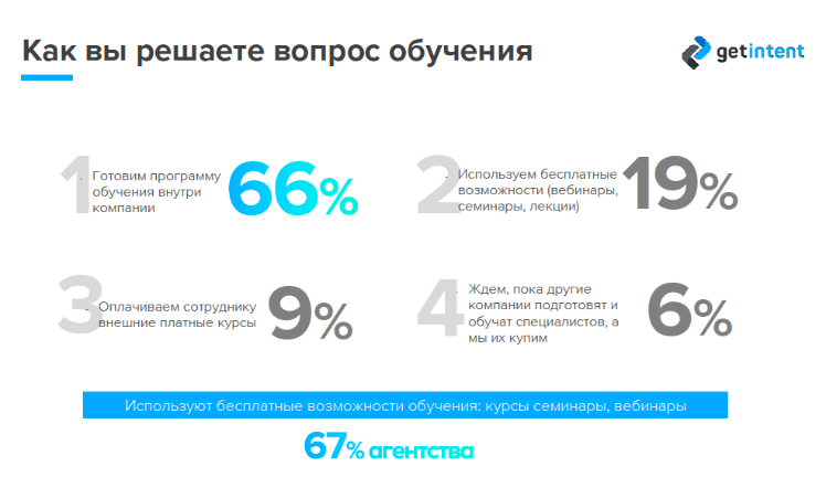 Нехватка программатик-кадров