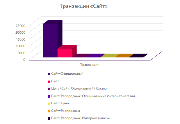 Интернет Магазин Распродажа По Низким Ценам