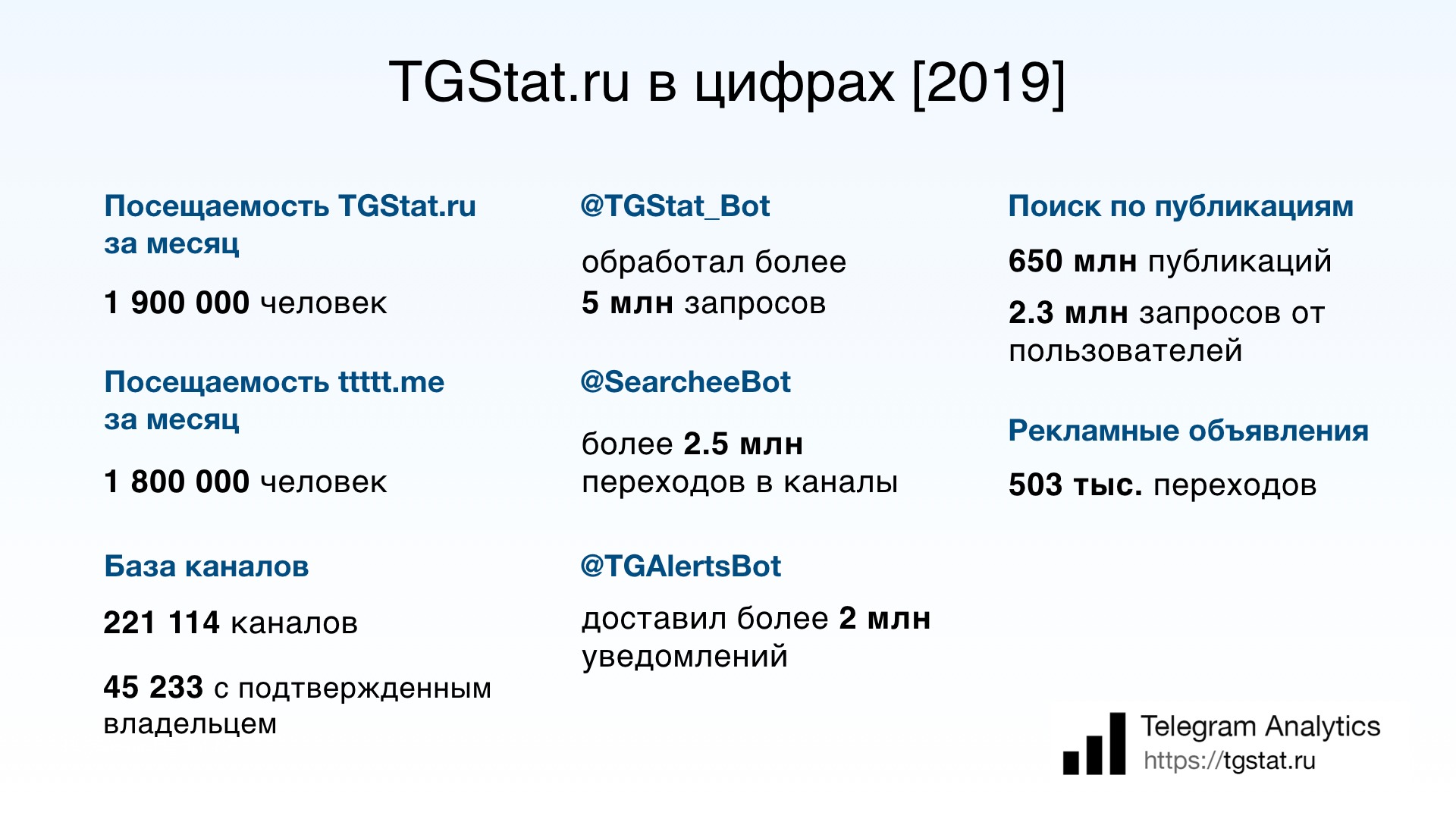 TGStat - самый крупный каталог и сервис аналитики Telegram-каналов, итоги 2019