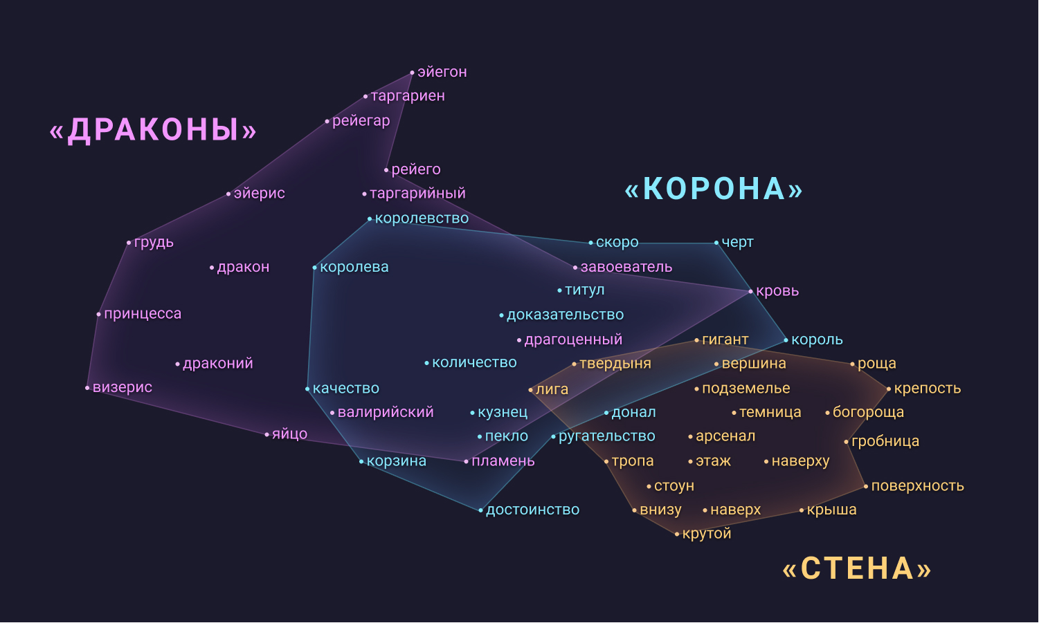 Leveling — сервис нейтрализации негативных отзывов с помощью профессиональных ответов