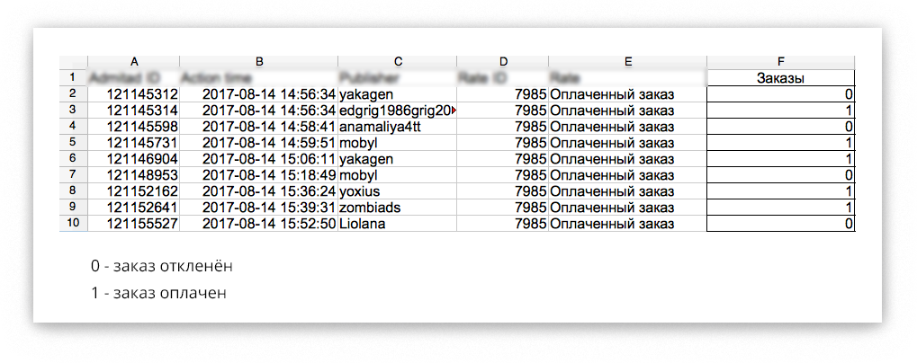 Как продвигать интернет-магазин семян