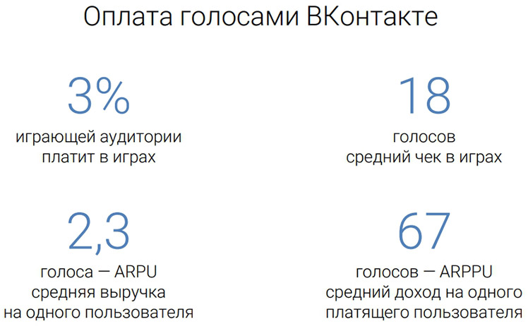 Игры с аудиторией в ВК. Заплати голос