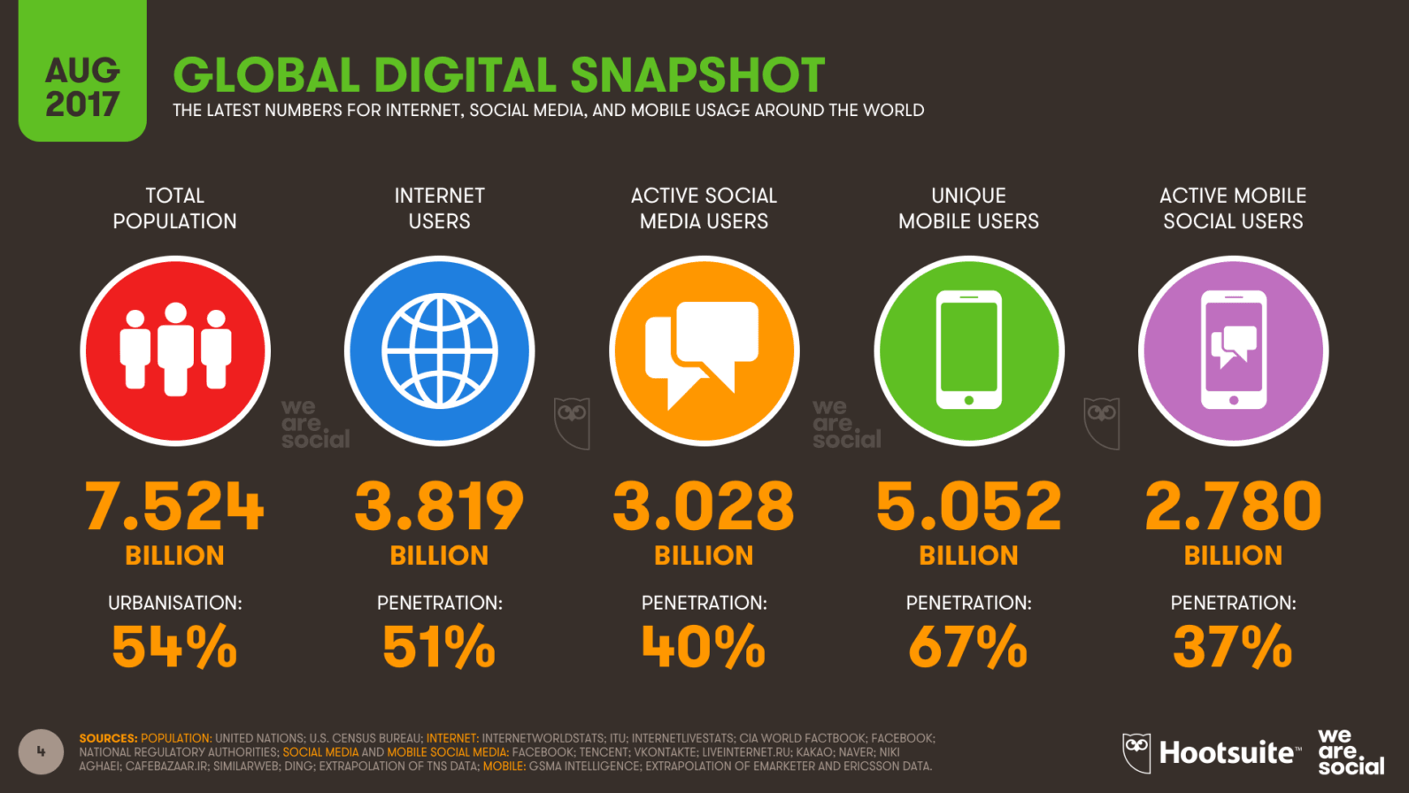 ИССЛЕДОВАНИЕ GLOBAL DIGITAL SNAPSHOT