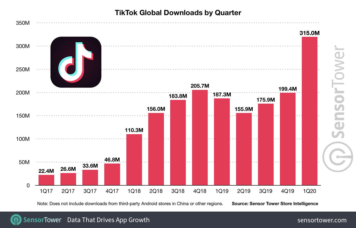 global-tiktok-downloads-by-quarter.jpg