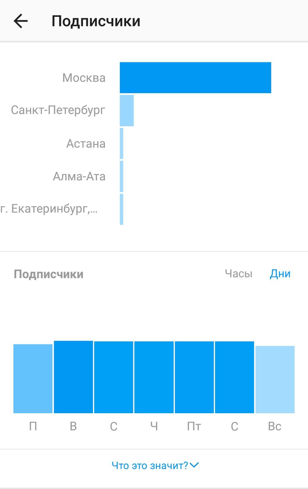 Видим Ли Фото Подписчиков В Инстаграме