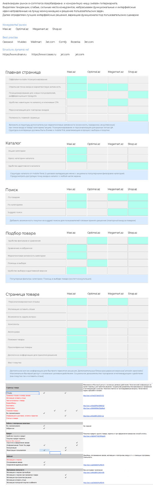 Анализ рынка Азербайджана и конкурентов