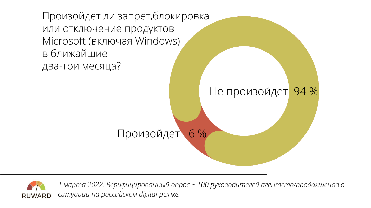 На ближайшие 2 3 часа