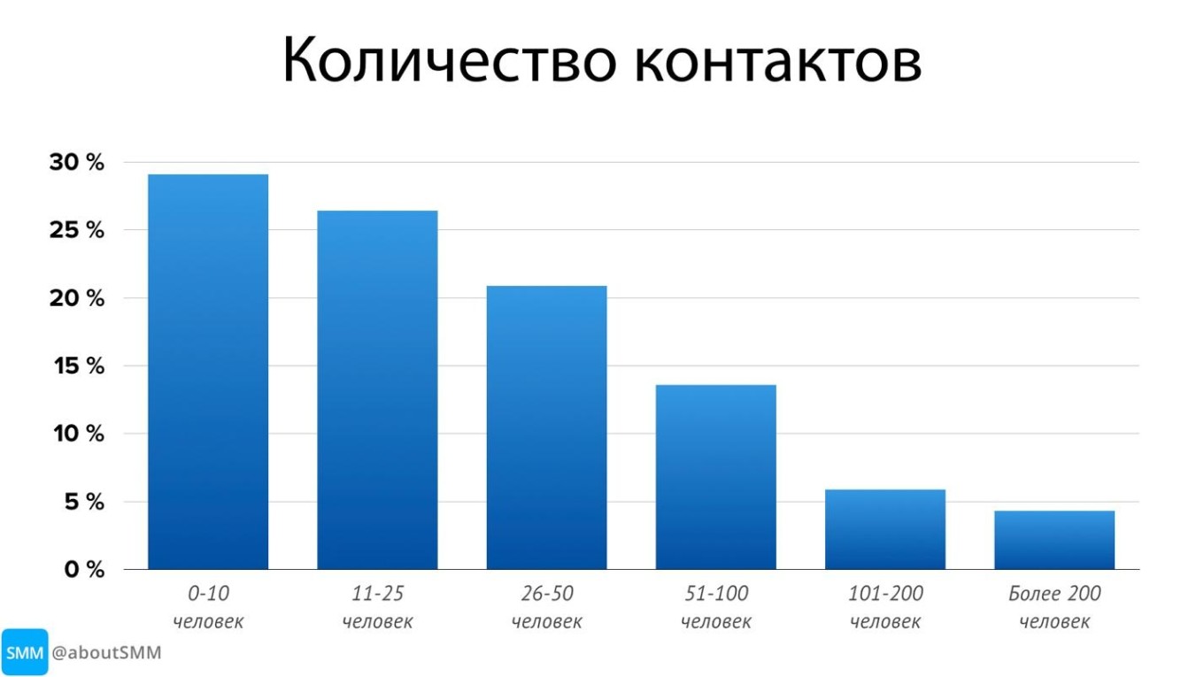 Исследование Telegram