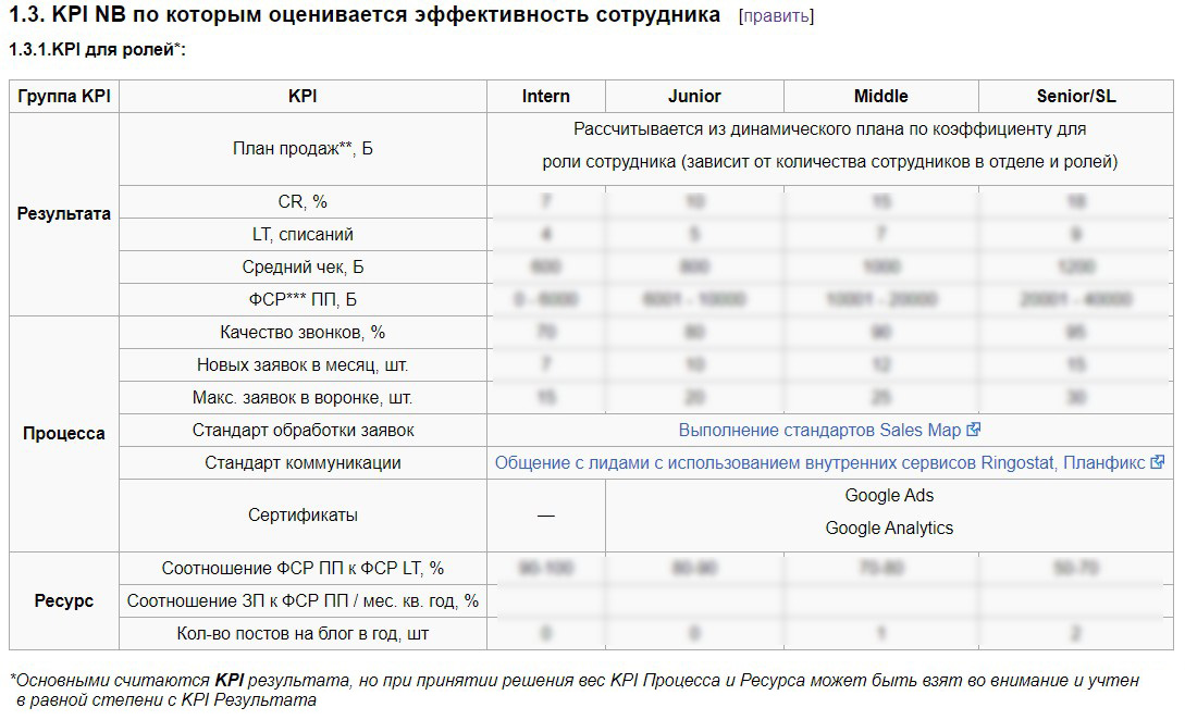 Группа Продаж Фото