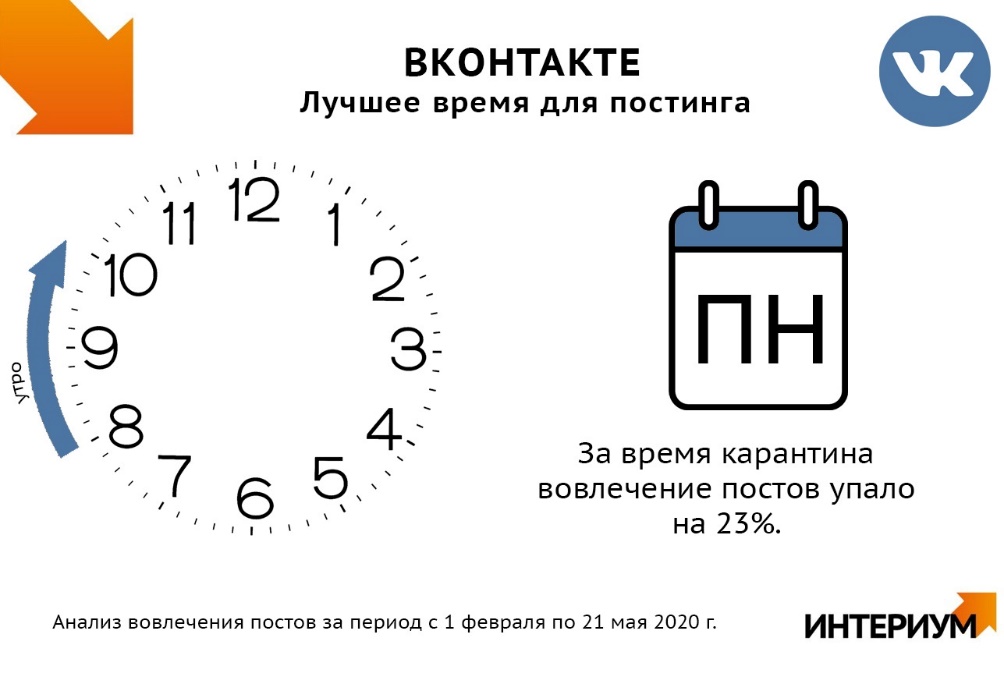 Лучшее время для постинга во ВКонтакте