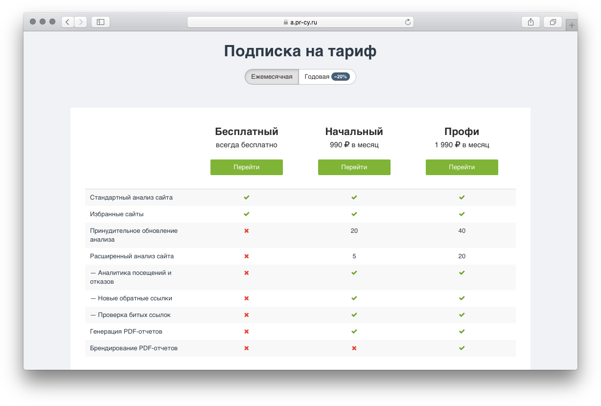 Анализ сайта спб. Тарифы подписки. Анализ сайта школы. Тарифы для подписчиков. Тарифы для подписчиков по уровням.