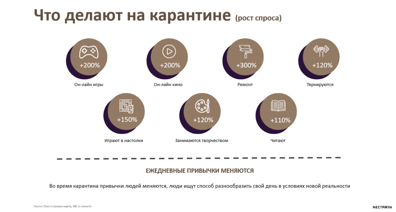 Сохранение потока клиентов на карантине - как продавать недвижимость