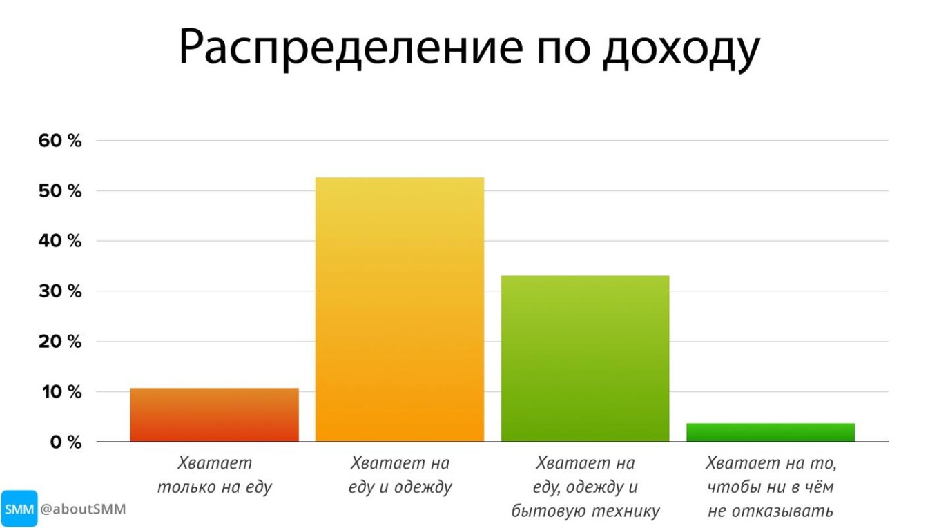 Исследование Telegram