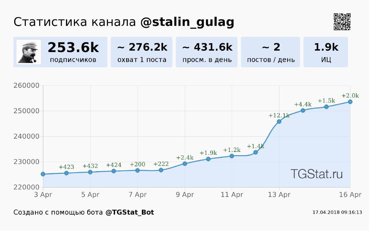 Статистика «Сталингулага»