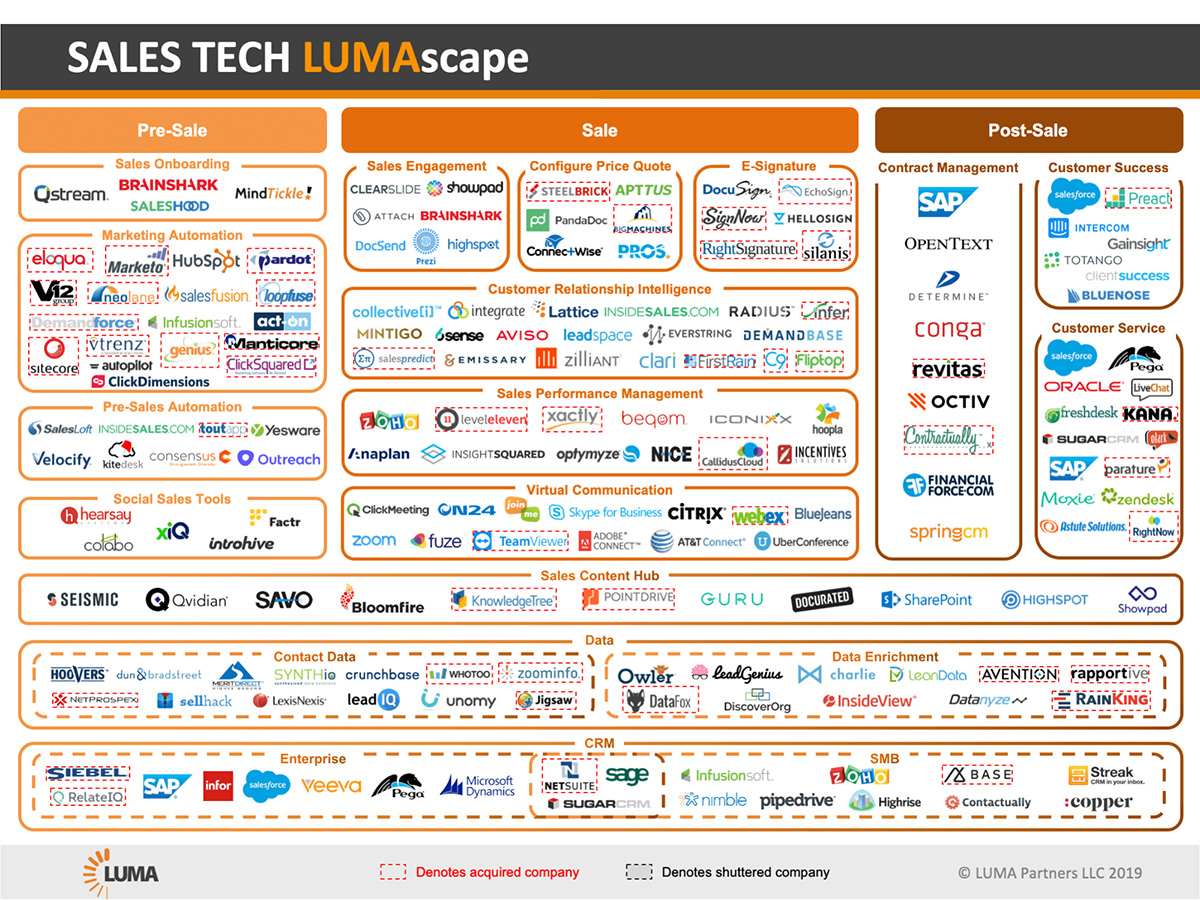 Luma al. ADTECH Россия. MARTECH В Узбекистане. Luma ai Android. Сервисы из области MARTECH.