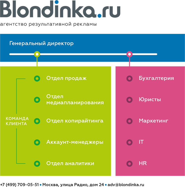 blondinka.jpg