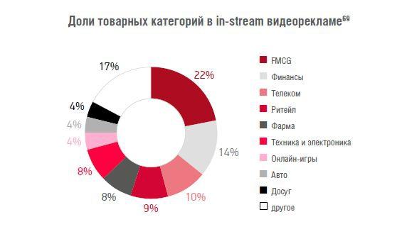 Как продвинуть корпоративный ролик на YouTube 