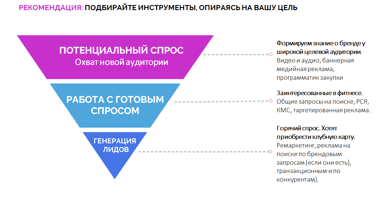 Реферат: Разработка маркетинговой стратегии развития фитнес центра Амстердам фитнес